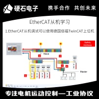 硬石Ethercat协议学习板